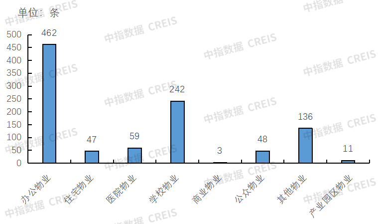 新大正发布关于股份回购进展情况公告，碧桂园服务回购30万股