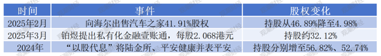 中国平安多家子公司“将帅”密集调整，人数前所未有！兵马粮草疾驰，聚焦核心板块核心条线