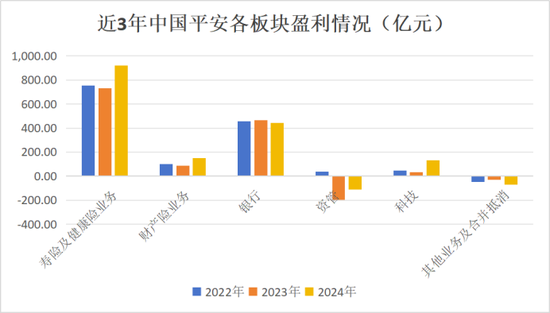 中国平安多家子公司“将帅”密集调整，人数前所未有！兵马粮草疾驰，聚焦核心板块核心条线
