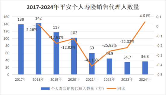 中国平安多家子公司“将帅”密集调整，人数前所未有！兵马粮草疾驰，聚焦核心板块核心条线