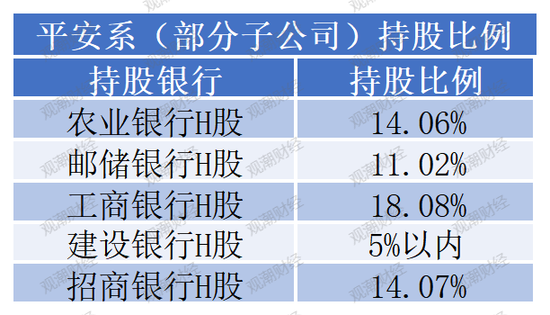 中国平安多家子公司“将帅”密集调整，人数前所未有！兵马粮草疾驰，聚焦核心板块核心条线