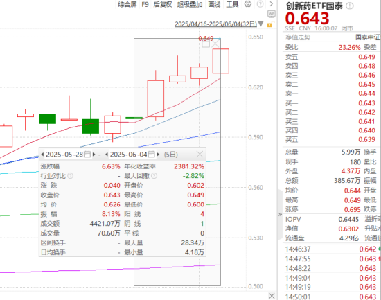 ETF日报：在当前复杂多变的外部环境下，农业板块或成为资金避险的重要选择