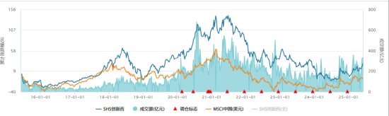ETF日报：在当前复杂多变的外部环境下，农业板块或成为资金避险的重要选择