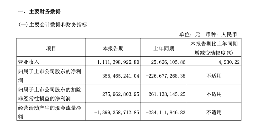 688256，49.8亿元定增新进展
