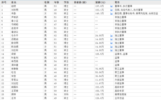 下课！光大证券副总裁