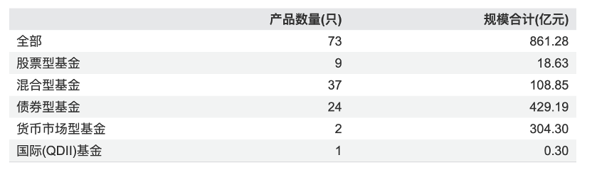 公募“老十家”今如何？五家黯然退出
