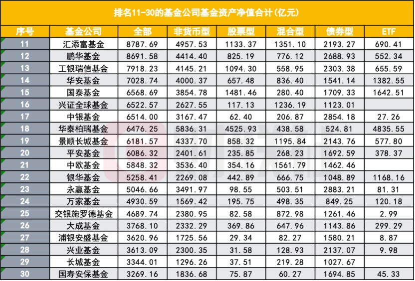 公募“老十家”今如何？五家黯然退出