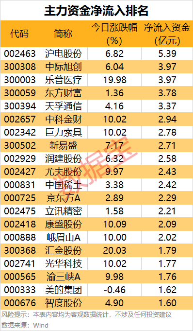 主力资金丨尾盘拉涨停，大资金出手！