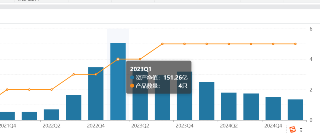 融通基金万民远聊天曝光！看空创新药，三五年大顶，管理规模2年缩水73%