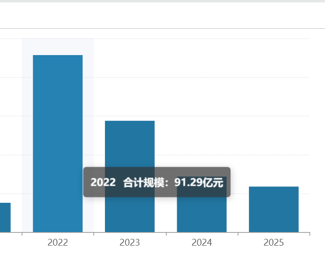 融通基金万民远聊天曝光！看空创新药，三五年大顶，管理规模2年缩水73%