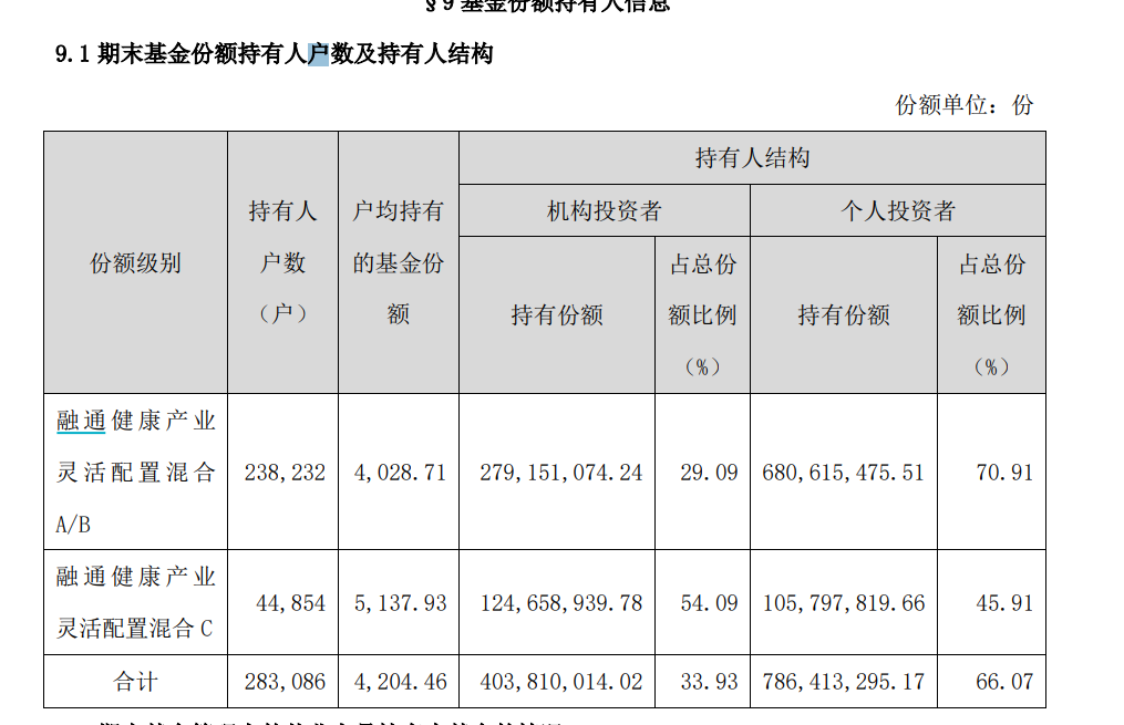 融通基金万民远聊天曝光！看空创新药，三五年大顶，管理规模2年缩水73%