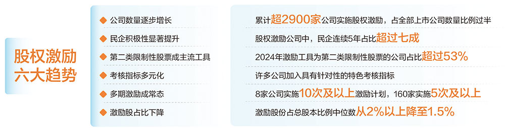 一文看懂 逾2900家公司5600余份股权激励计划“含金量”
