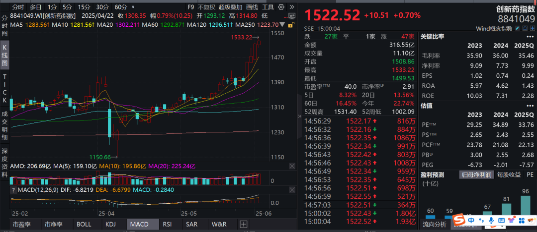 奇葩！这家创新药公司董事长突然，原因竟然是：增加二级市场流动性...