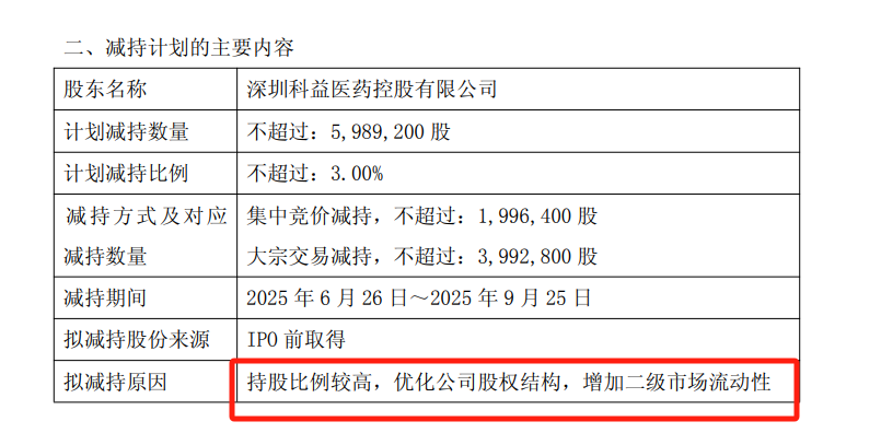 奇葩！这家创新药公司董事长突然，原因竟然是：增加二级市场流动性...