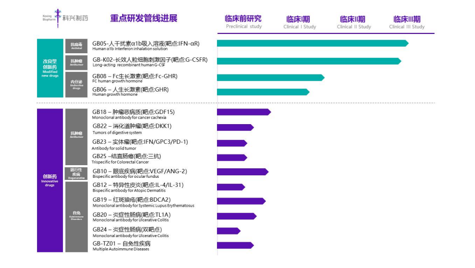 奇葩！这家创新药公司董事长突然，原因竟然是：增加二级市场流动性...