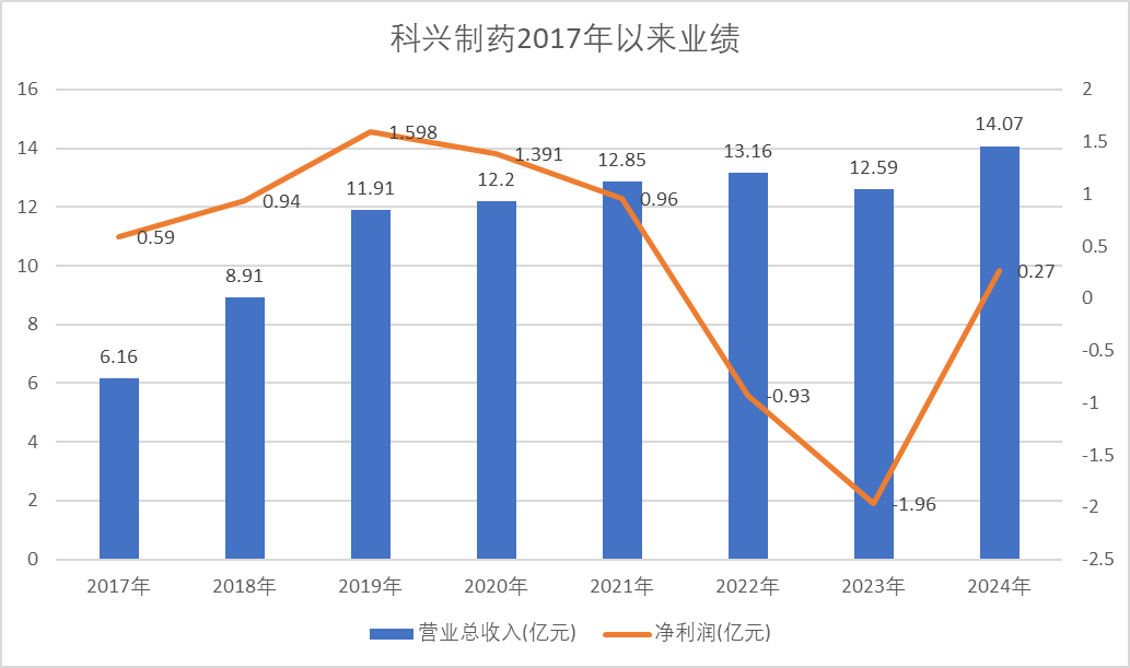 奇葩！这家创新药公司董事长突然，原因竟然是：增加二级市场流动性...