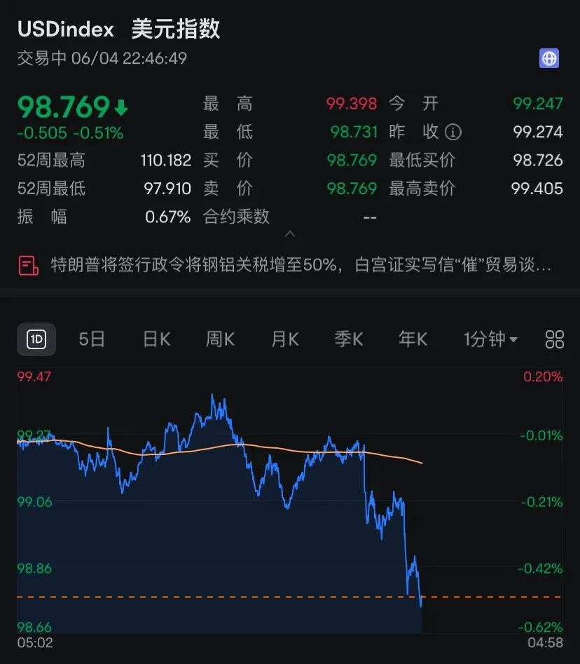 经济数据表现欠佳 特朗普急了：现在必须降息！