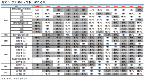 高频跟踪|集运运价指数大幅上升