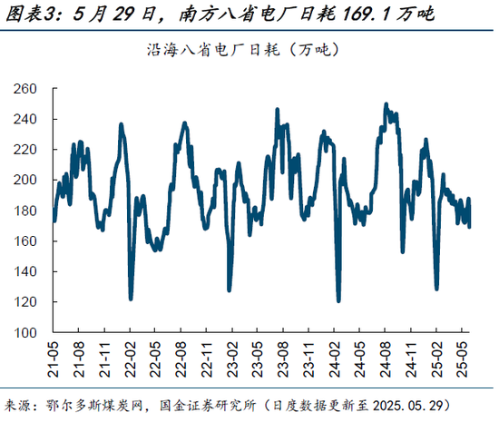 高频跟踪|集运运价指数大幅上升