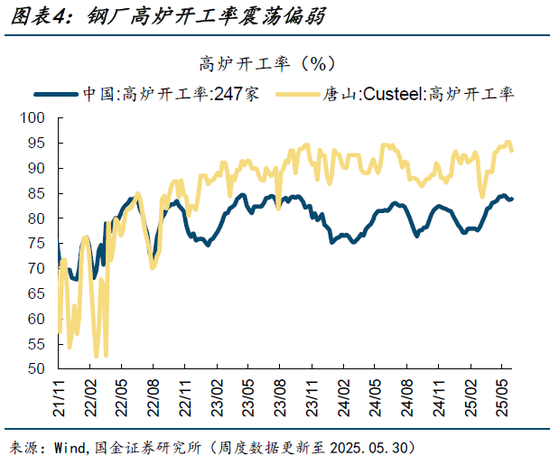 高频跟踪|集运运价指数大幅上升