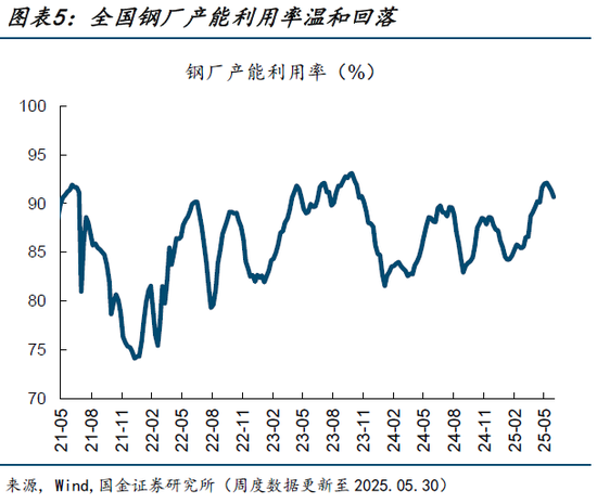高频跟踪|集运运价指数大幅上升