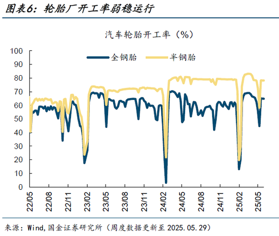 高频跟踪|集运运价指数大幅上升