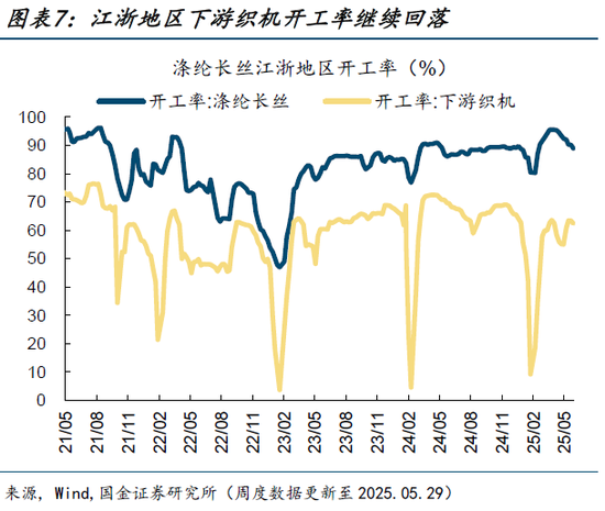 高频跟踪|集运运价指数大幅上升