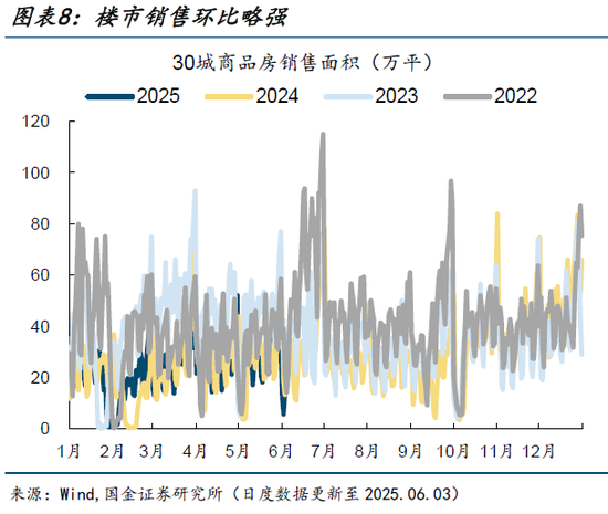 高频跟踪|集运运价指数大幅上升
