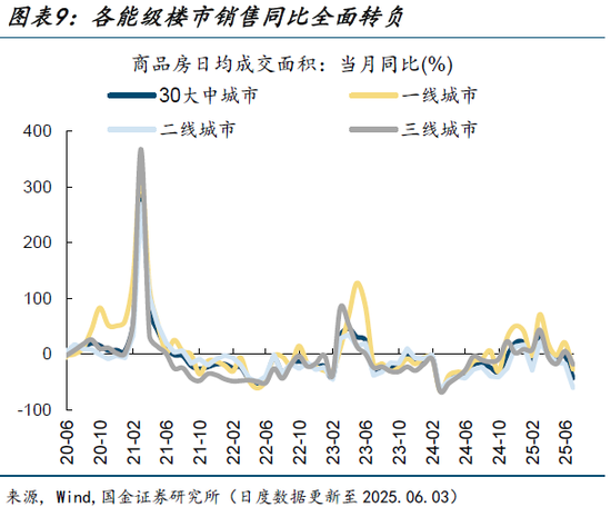 高频跟踪|集运运价指数大幅上升