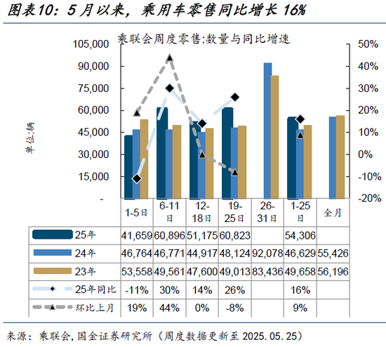 高频跟踪|集运运价指数大幅上升