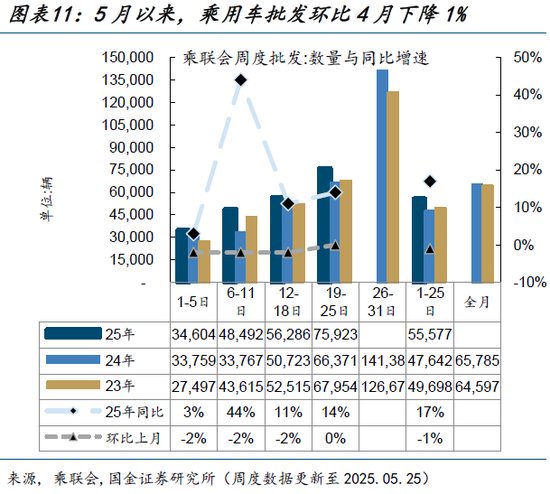 高频跟踪|集运运价指数大幅上升