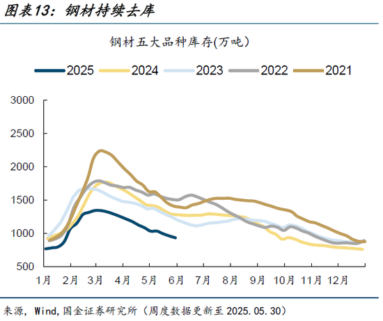 高频跟踪|集运运价指数大幅上升