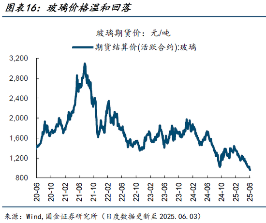 高频跟踪|集运运价指数大幅上升