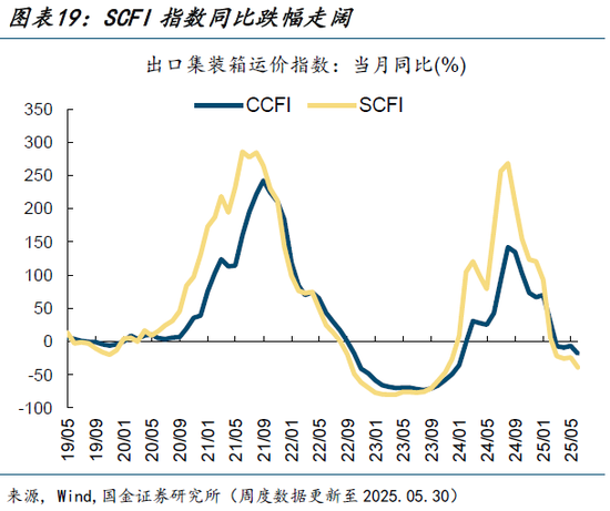 高频跟踪|集运运价指数大幅上升
