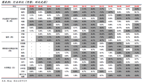 高频跟踪|集运运价指数大幅上升