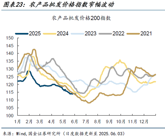 高频跟踪|集运运价指数大幅上升