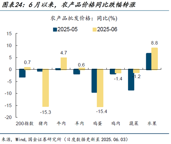 高频跟踪|集运运价指数大幅上升