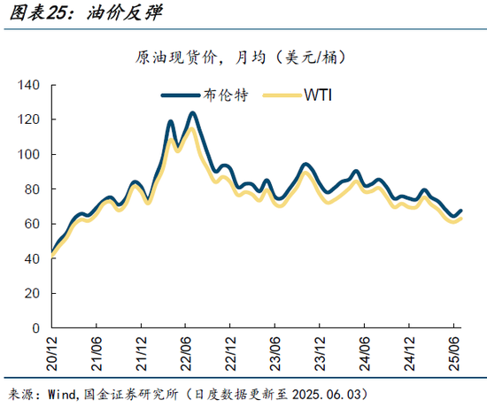 高频跟踪|集运运价指数大幅上升