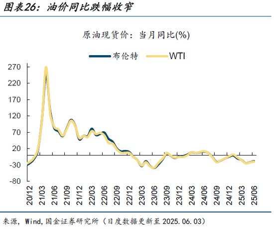 高频跟踪|集运运价指数大幅上升