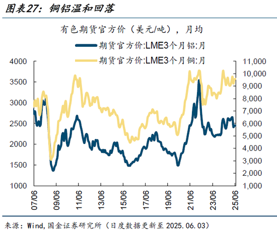 高频跟踪|集运运价指数大幅上升