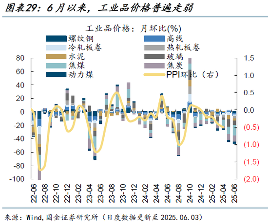 高频跟踪|集运运价指数大幅上升