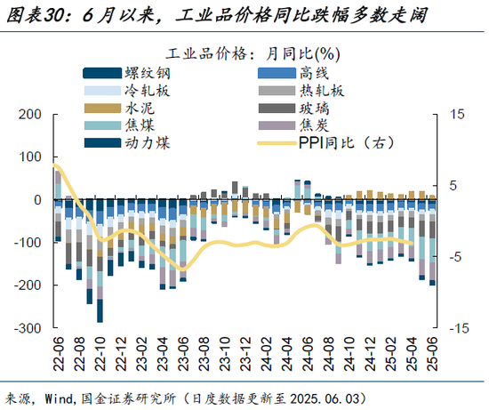 高频跟踪|集运运价指数大幅上升