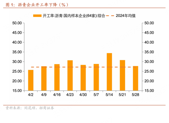 招商宏观每周一评：如何看待5月宏观经济形势