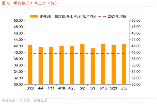 招商宏观每周一评：如何看待5月宏观经济形势