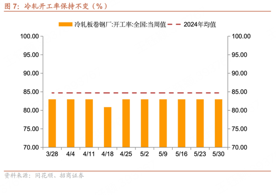 招商宏观每周一评：如何看待5月宏观经济形势
