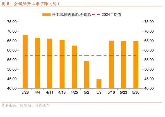 招商宏观每周一评：如何看待5月宏观经济形势