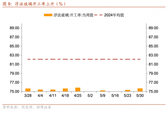 招商宏观每周一评：如何看待5月宏观经济形势