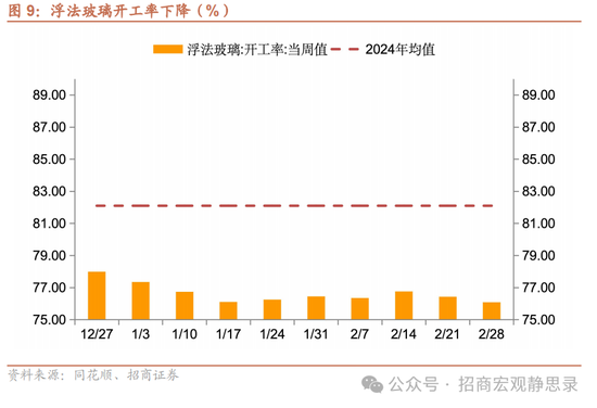 招商宏观每周一评：如何看待5月宏观经济形势