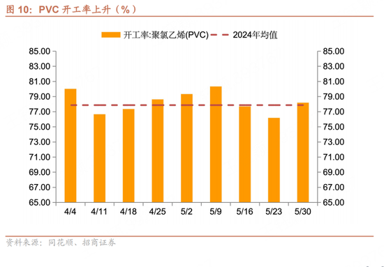 招商宏观每周一评：如何看待5月宏观经济形势