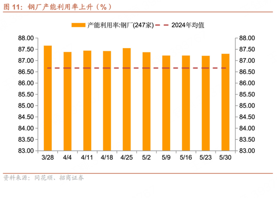 招商宏观每周一评：如何看待5月宏观经济形势
